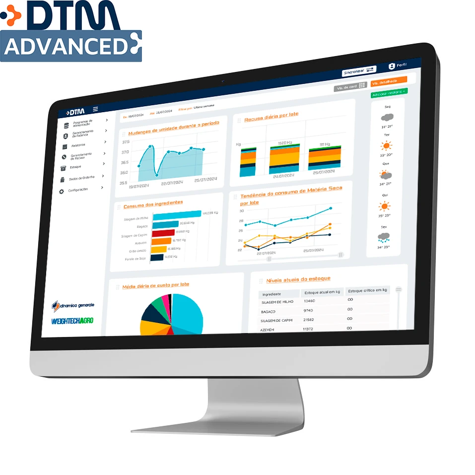 Software de pesaje DTM Advanced