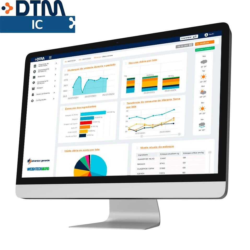 Software de gestión de alimentación DTM IC
