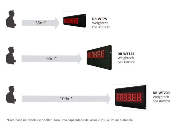 DR-WT200 - imagen 2