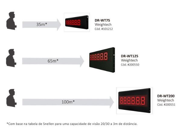 DR-WT75 - imagen 3
